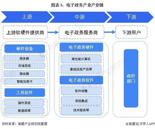 電子政務網絡安全產業鏈全景梳理與區域熱力地圖